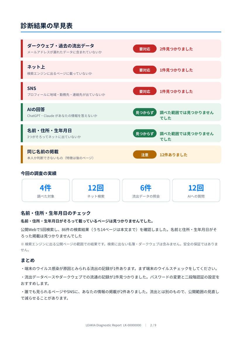 PDF報告書の見本：診断結果の早見表